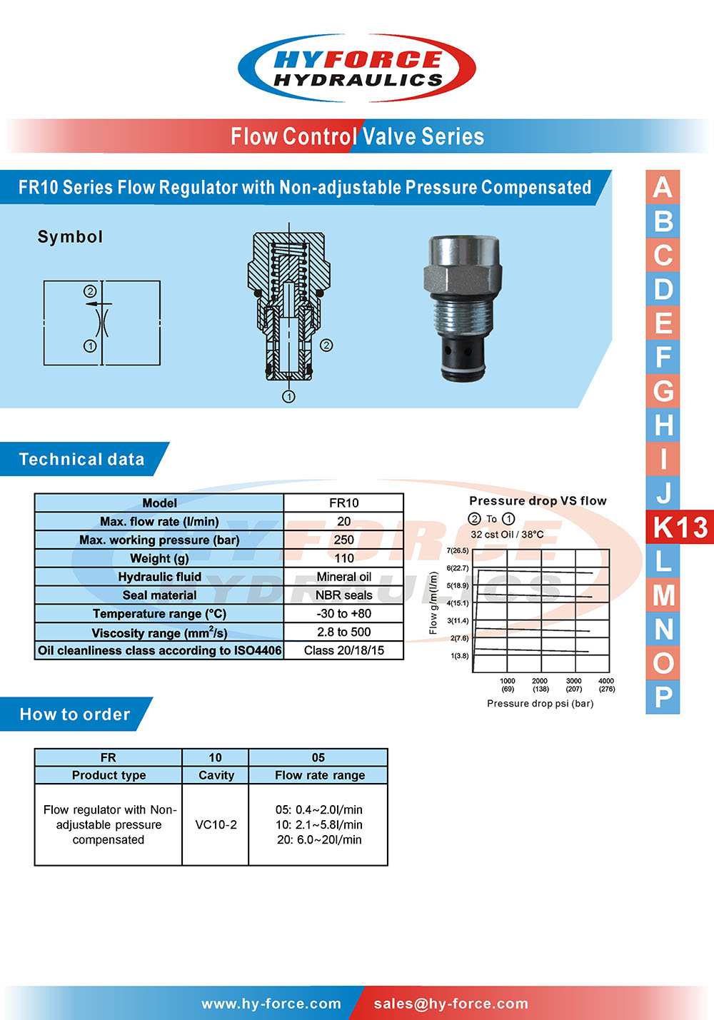 K13